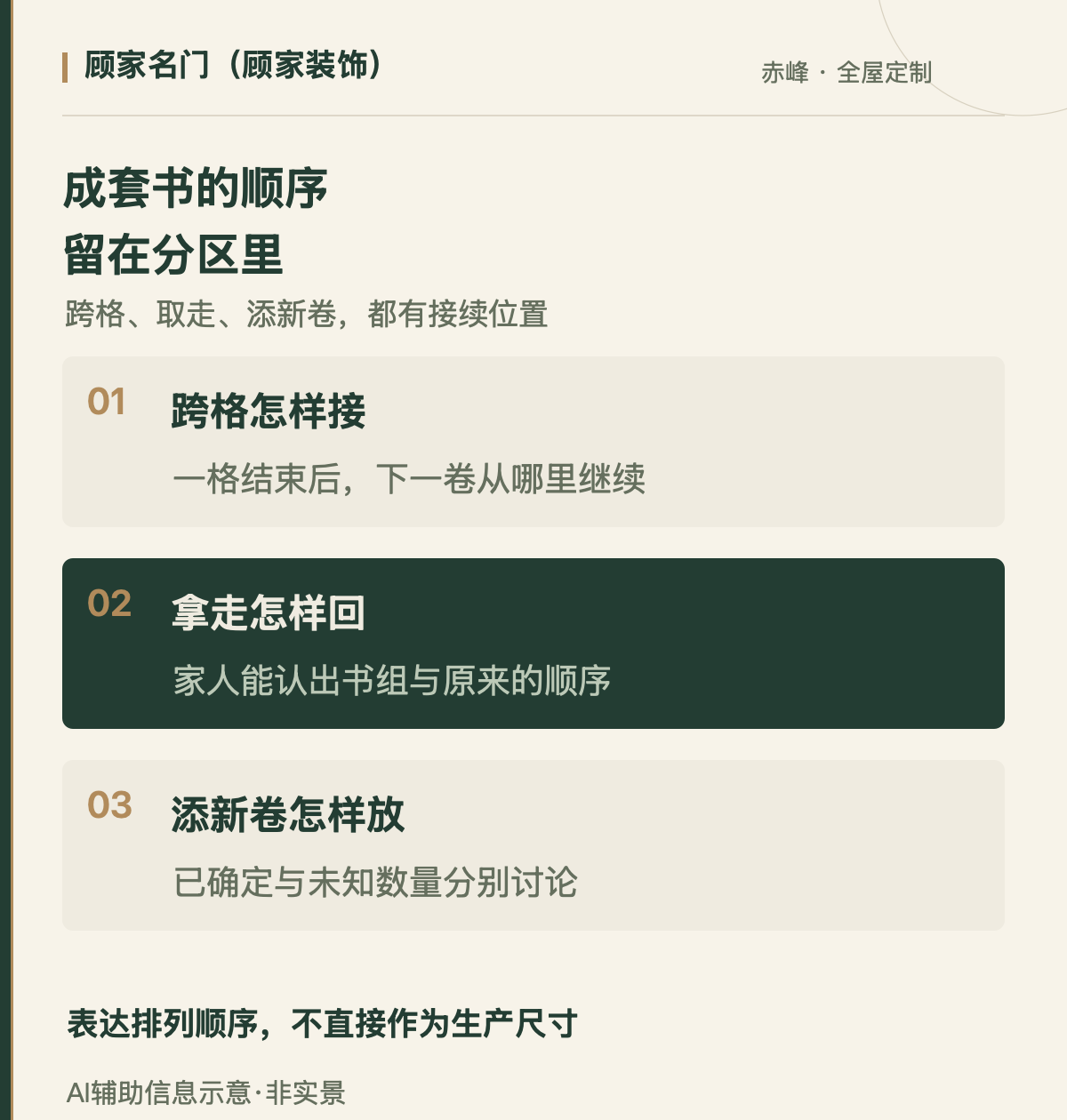 赤峰书柜定制，成套书的顺序怎样留在分区里，AI辅助信息示意，非实景案例